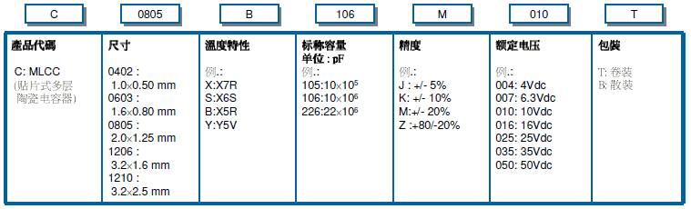 圖片關鍵詞