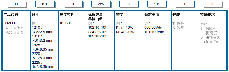 圖片關鍵詞