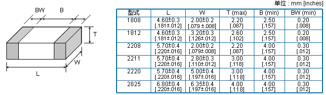 圖片關鍵詞