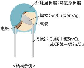 圖片關(guān)鍵詞