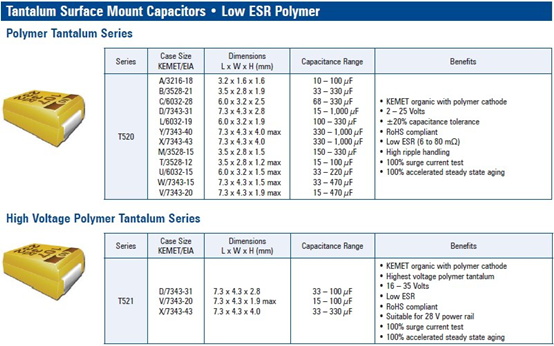 KEMET貼片鉭電容參數(shù)